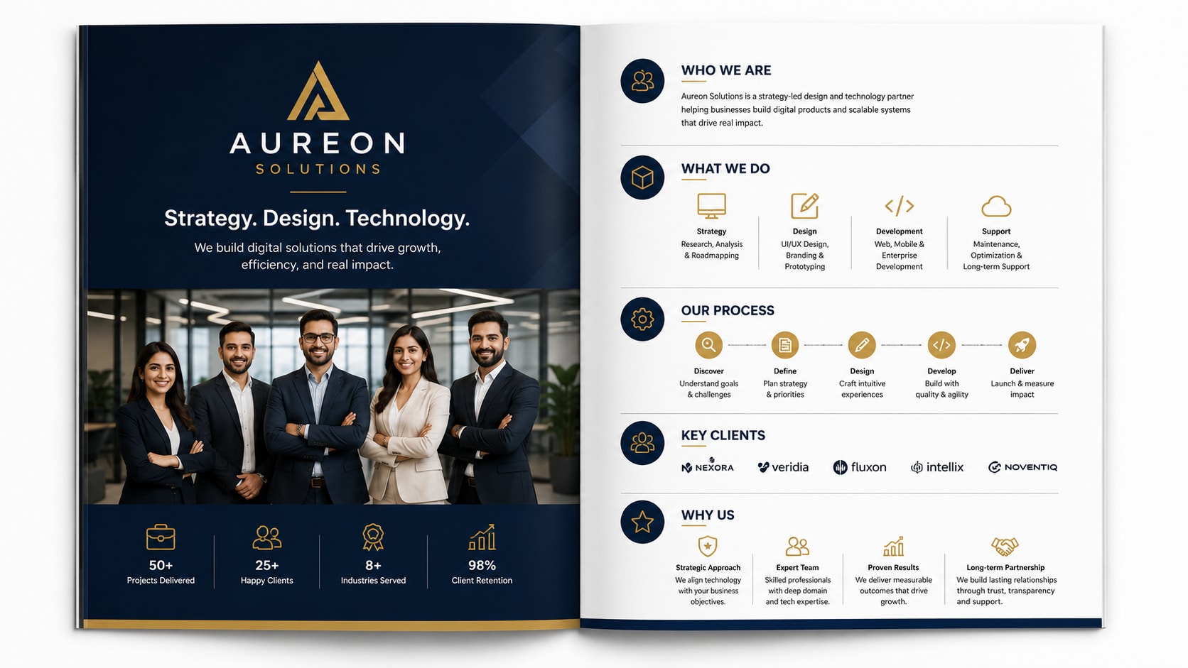 Corporate Profiles That Win Clients: Essential Elements Every Business Needs — The Structure That Converts — What a Winning Corporate Profile Must Include — Concoct blog article