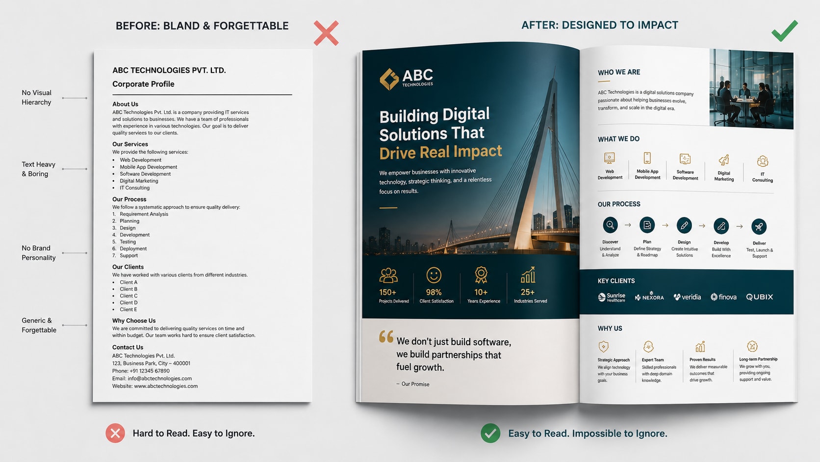 Corporate Profiles That Win Clients: Essential Elements Every Business Needs — Design, Voice & Delivery — How Your Profile Looks and Feels Matters as Much as What It Says — Concoct blog article
