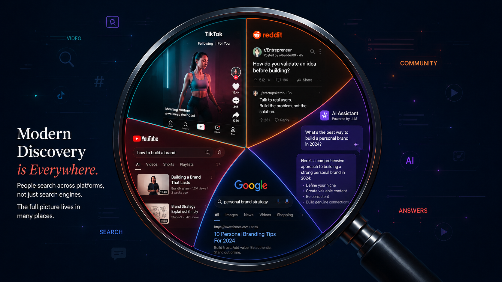 Search Everywhere Optimization: SEO Evolving Beyond Google into TikTok, Reddit, YouTube, and AI Answers — Concoct blog article