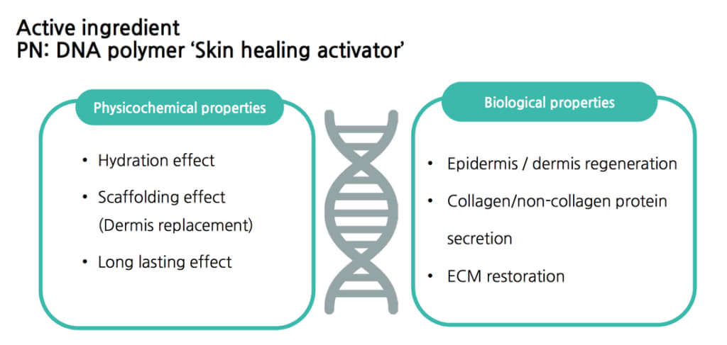 Breakthrough in Anti-Aging with Rejuran