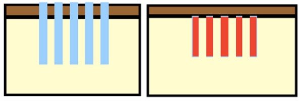 diagram deep peel