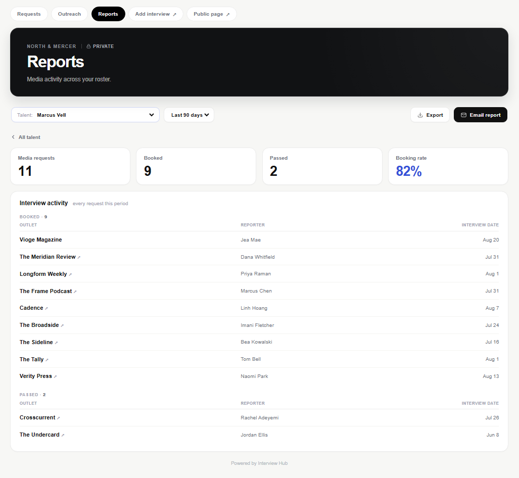Client-ready reporting