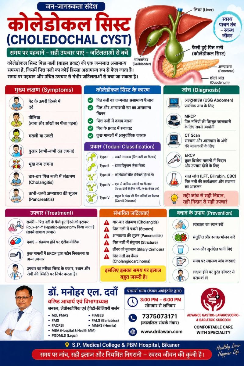 Choledochal Cyst: Symptoms, Types, Diagnosis & Treatment | कोलेडोकल सिस्ट