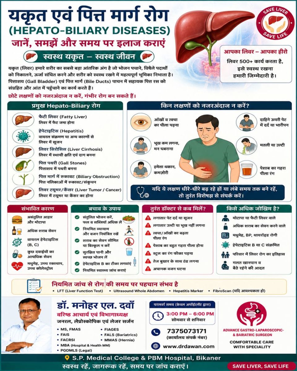 Hepato-Biliary Diseases: यकृत, पित्ताशय एवं पित्त मार्ग के रोग — लक्षण, कारण, जांच और उपचार
