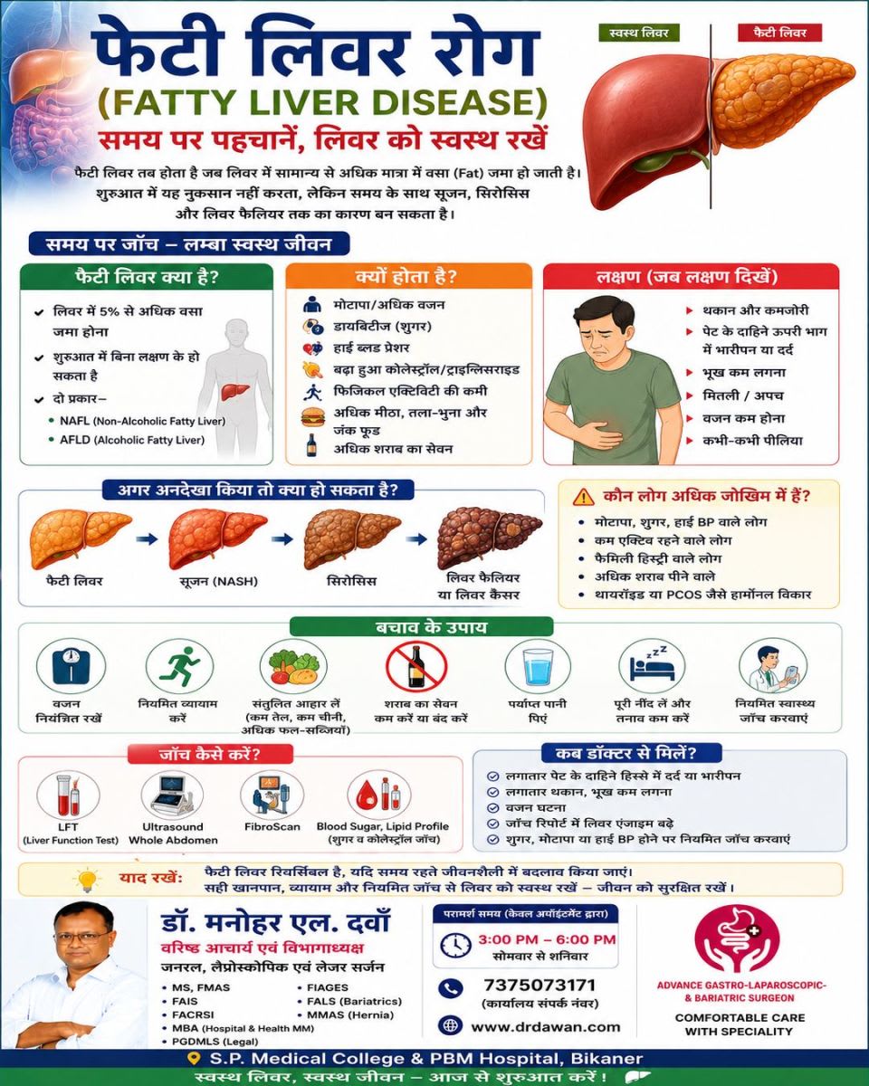फैटी लिवर डिजीज (Fatty Liver Disease): कारण, लक्षण, जांच, बचाव और उपचार