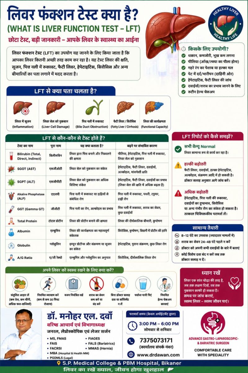 Liver Function Test (LFT): कौन-कौन से टेस्ट होते हैं और रिपोर्ट कैसे समझें?