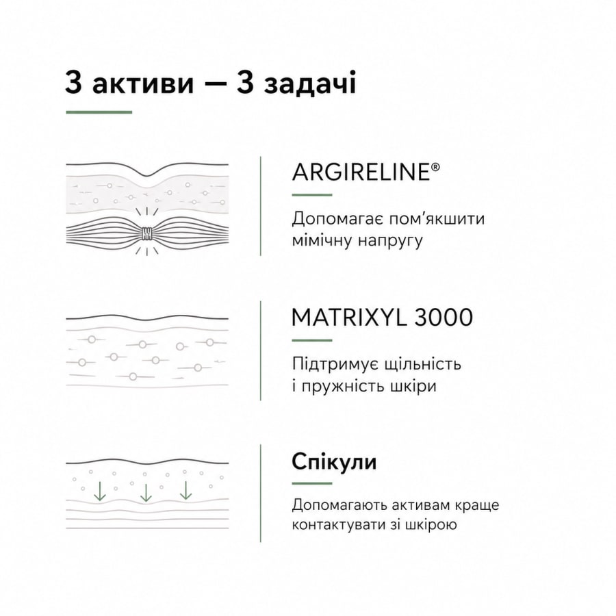 Argireline, Matrixyl 3000, спікули