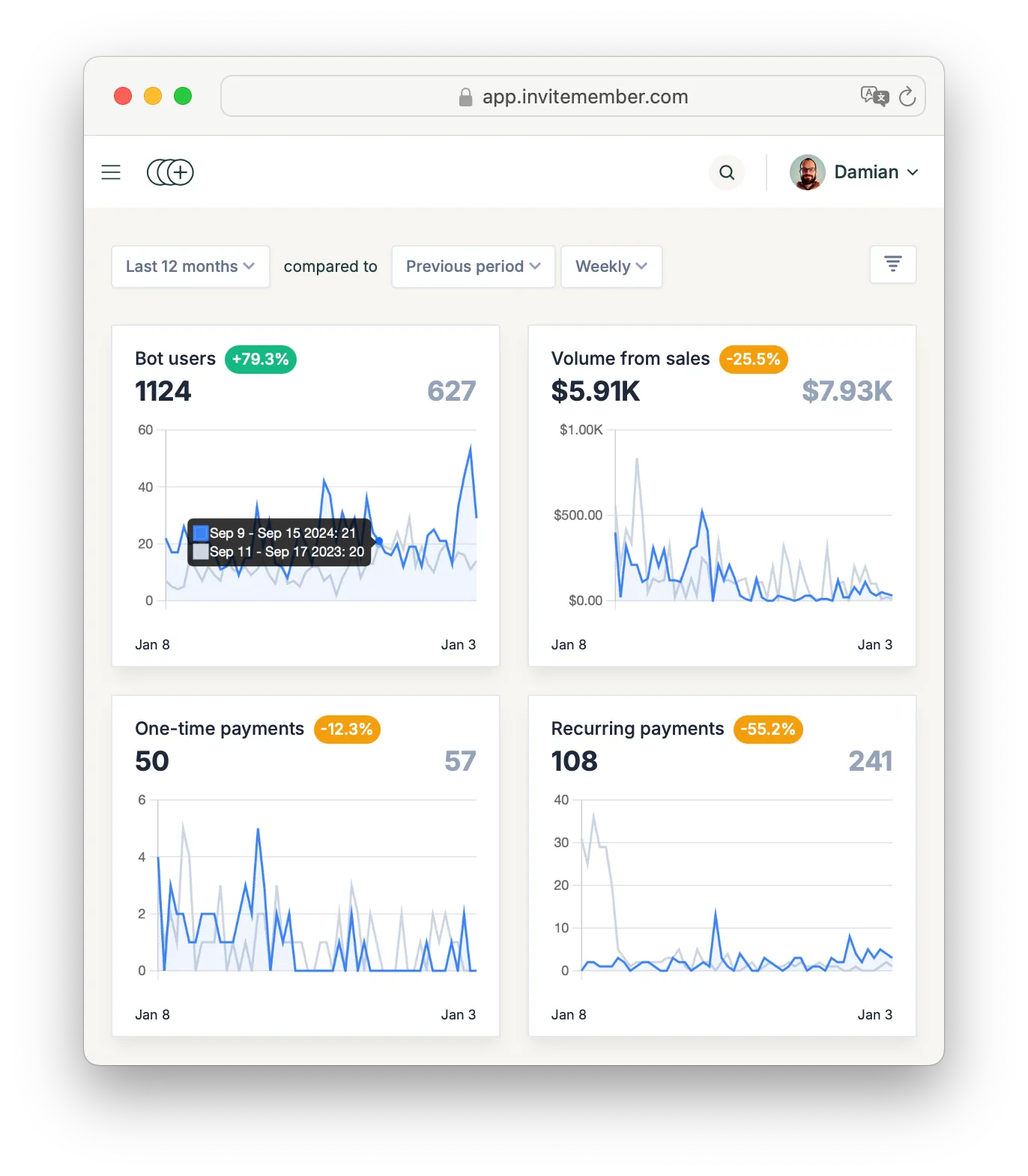 Crypto Pulse Pro Signals