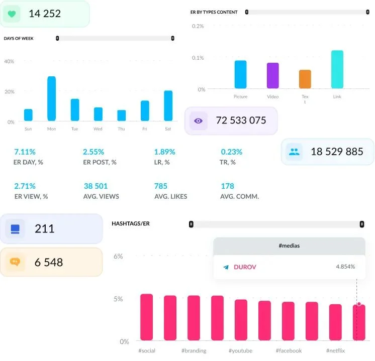 ViralPulse Daily