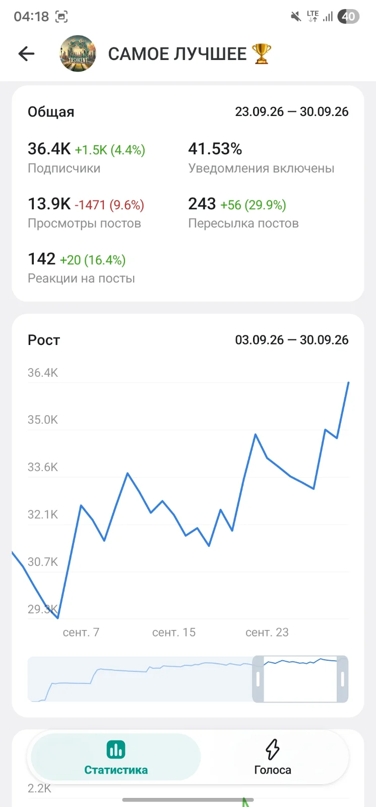 САМОЕ ЛУЧШЕЕ 🏆