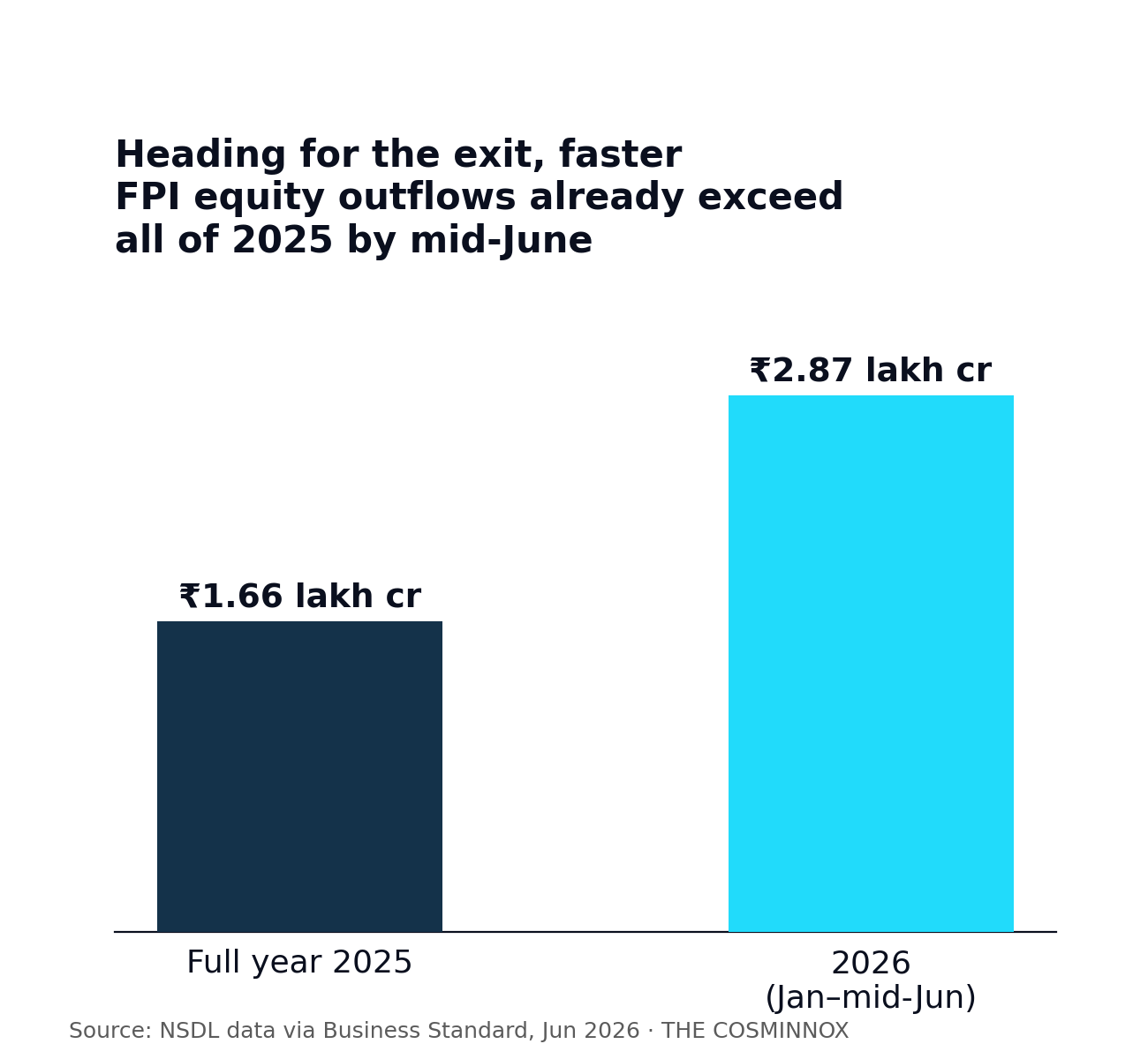 chart3_fpi_outflows.png