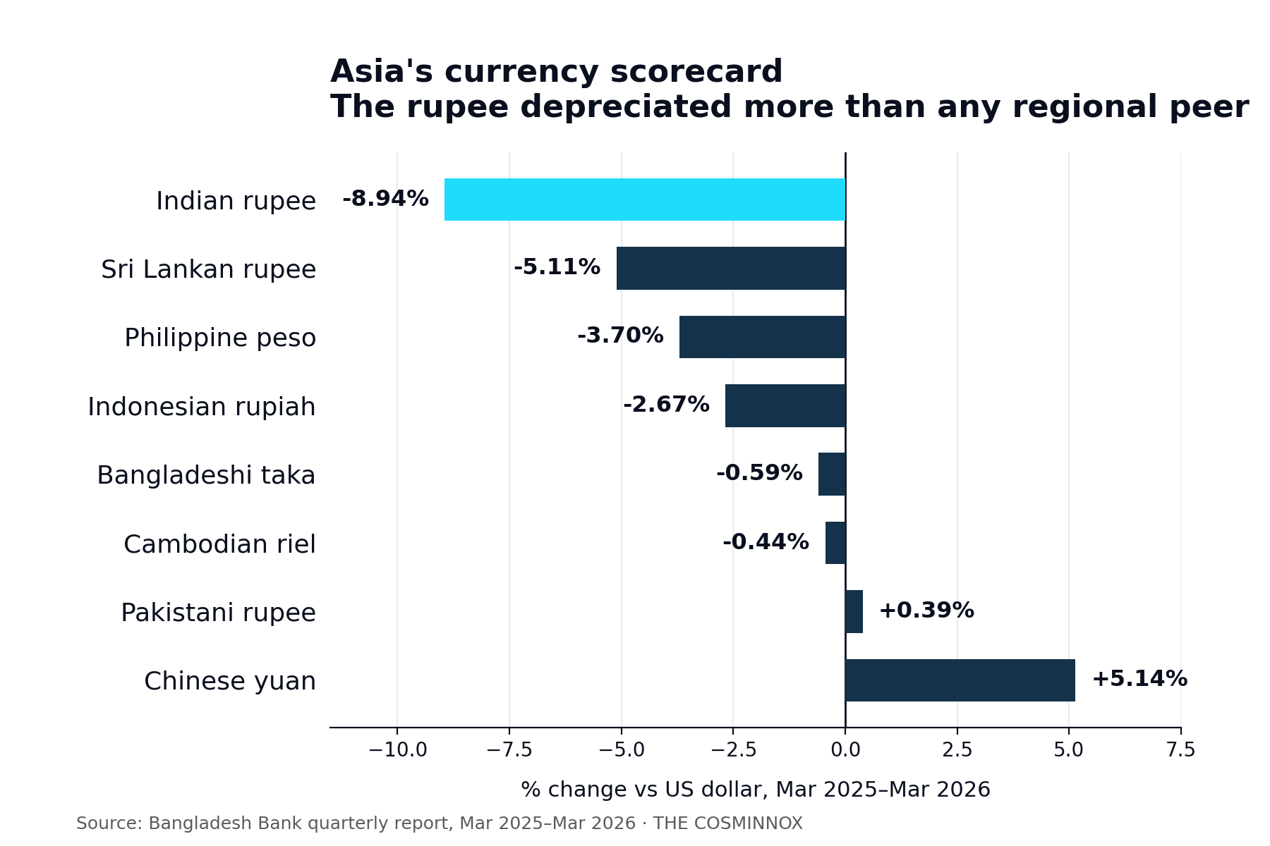chart1_currency_ranked.png