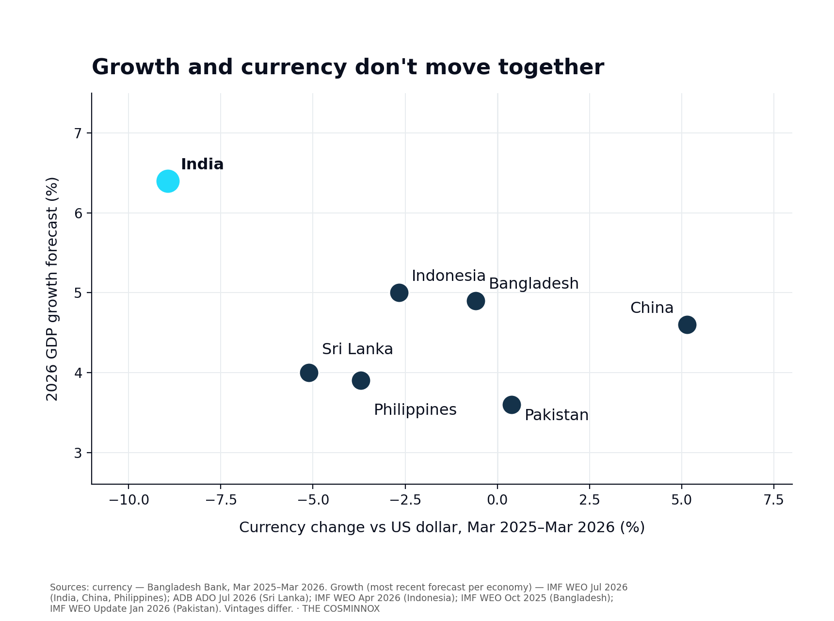 chart4_growth_vs_currency (1).png