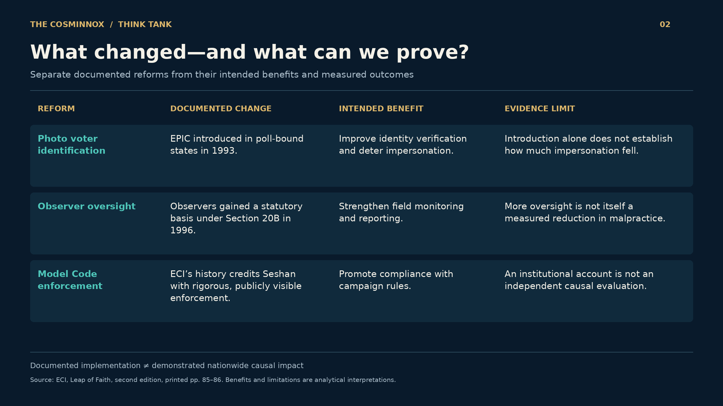 02_Reform_Evidence_Matrix.png