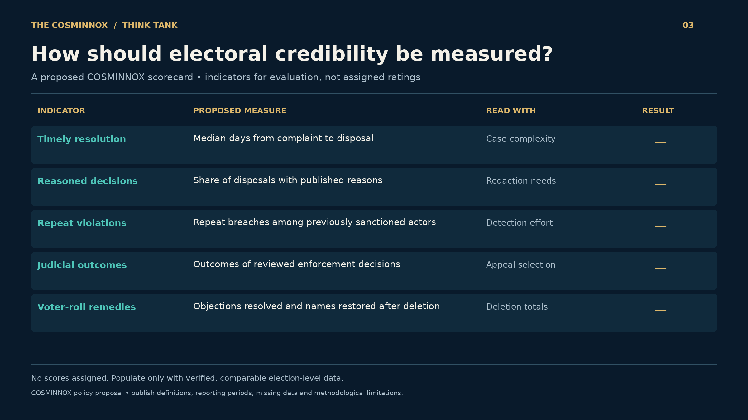 03_Accountability_Scorecard.png