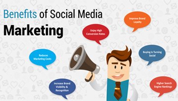 Diving into social media marketing