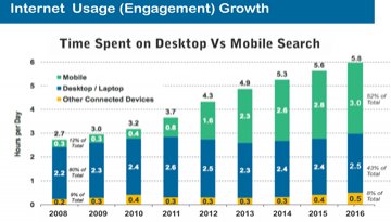 The evolution of Google in the past 10 months
