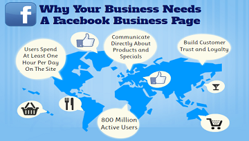 THE FACEBOOK MARKETING TATICS