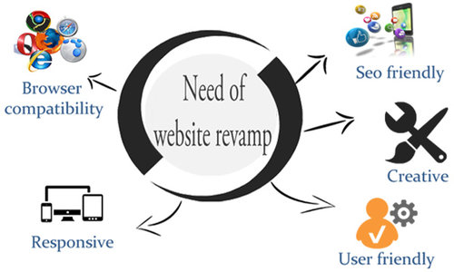 DreamWorth is best revamping website agencies in pune