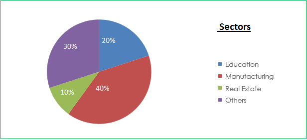 Top digital marketing company in India is Dreamworth solutions