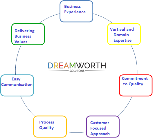 Top software & mobile app development company in pune