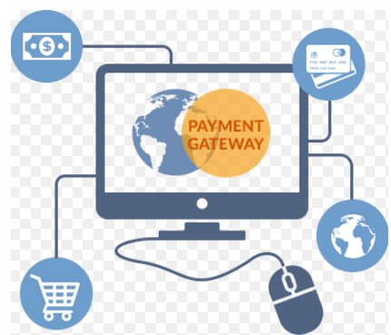 DreamWorth Solutions is one of the most popular payment gateway company in pune