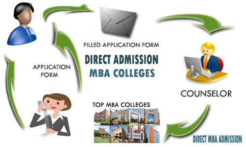 Dreamworth is the best school/college website provider company in pune