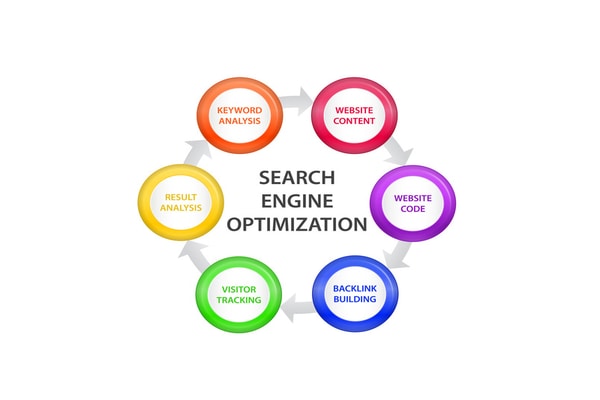 best seo company