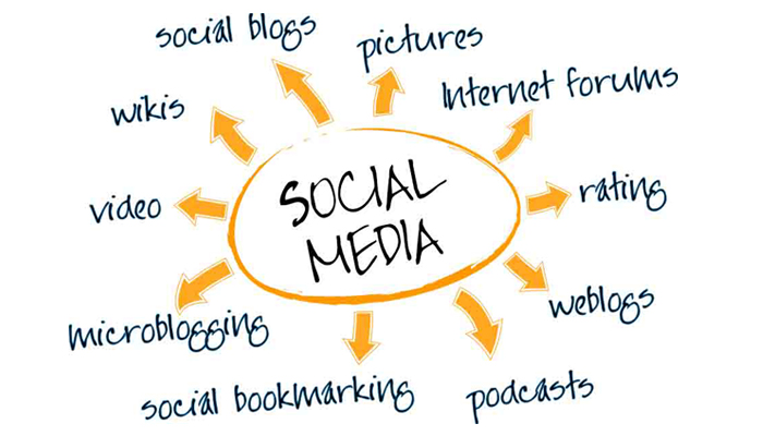 Digital Marketing companies in Pune, India are providing great Social Media Marketing
