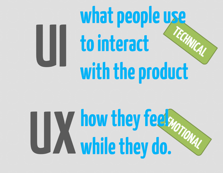 Benefits of UI in Designing Mobile Apps 1 ux and ui