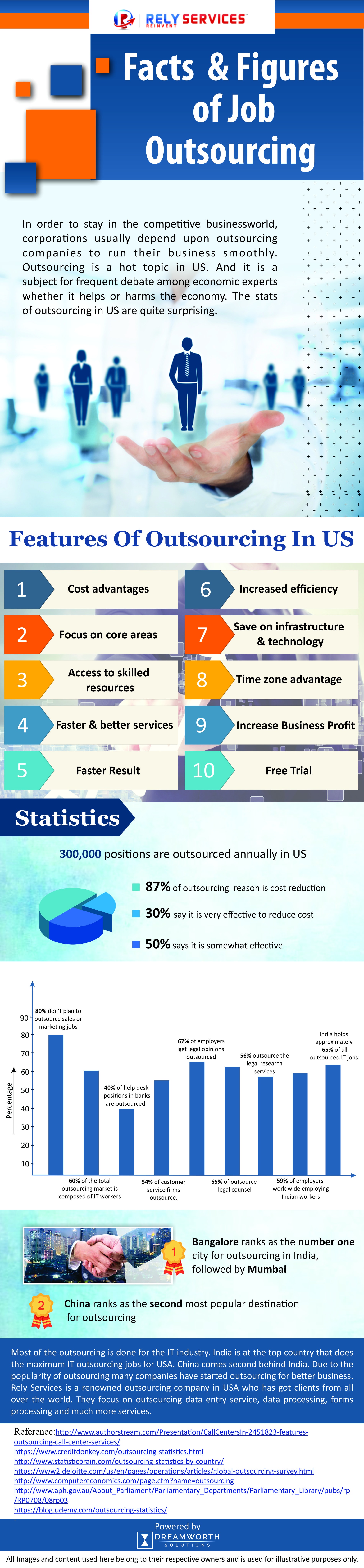 Rely Services outsourcing facts