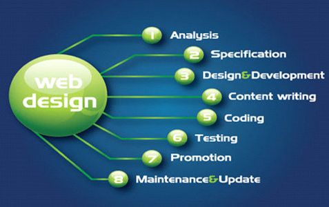 DreamWorth is best designing website services in mumbai