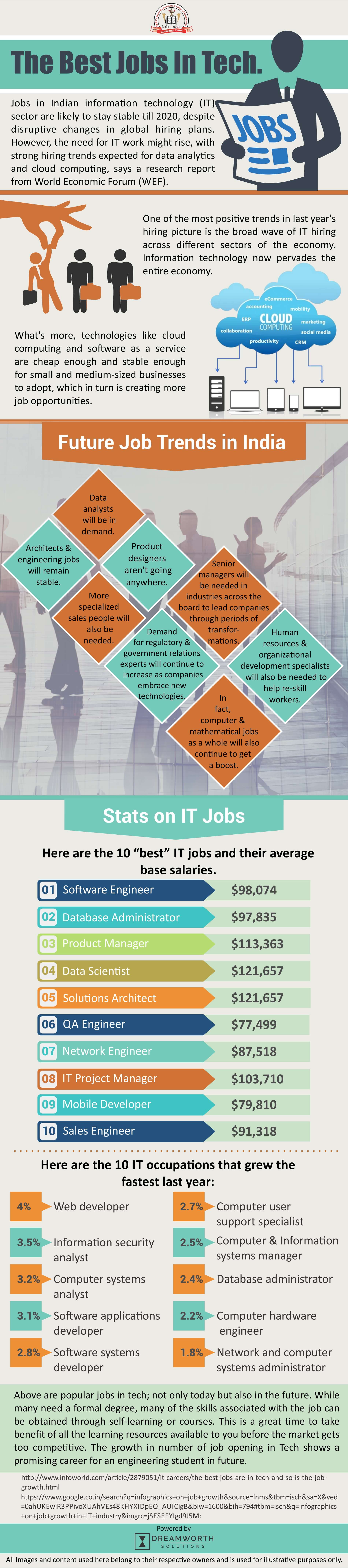 latest trends of the recruitment market through the static responsive website