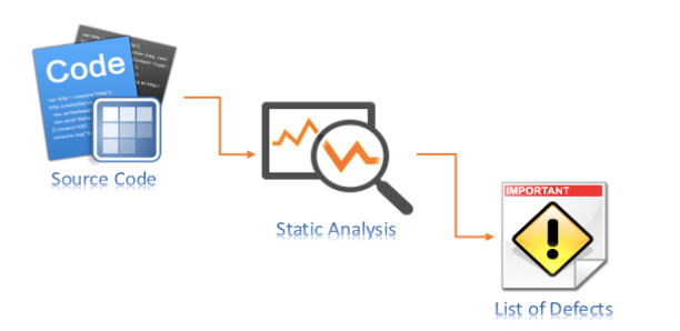 Static Analysis