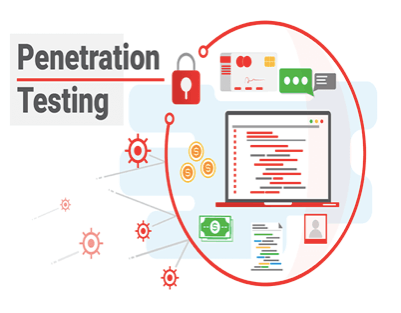 Penetration Testing Framework