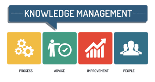 Knowledge Management Portals Process
