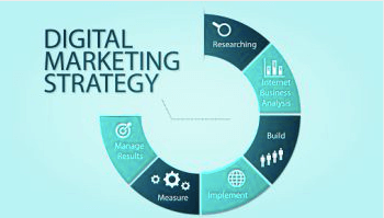 Keyword Planning