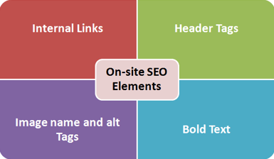 On-site SEO Elements