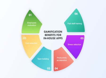 Gamification Benefits