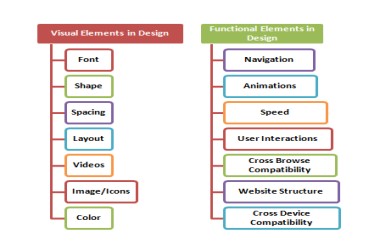 Components_of_Web_Design