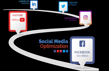 Social_Media_Optimization