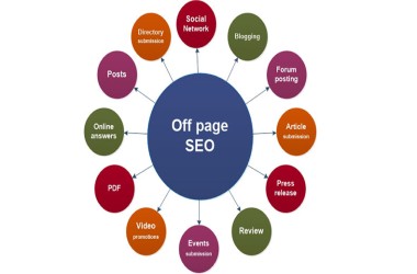 Off_page_SEO_strategies