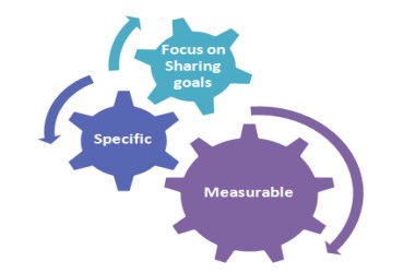 SEO_Campaign_Goals
