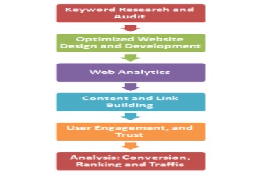 SEO_Process