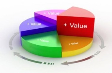 Value_Additions