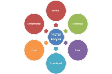 PESTLE_Analysis_Factors