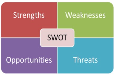 SWOT_Analysis