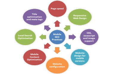 Mobile_SEO_Practices