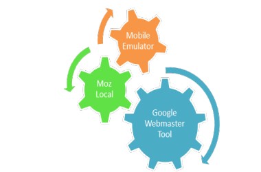 Top_3_Tools_For_Mobile_SEO