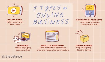 Steps To Start Online Business